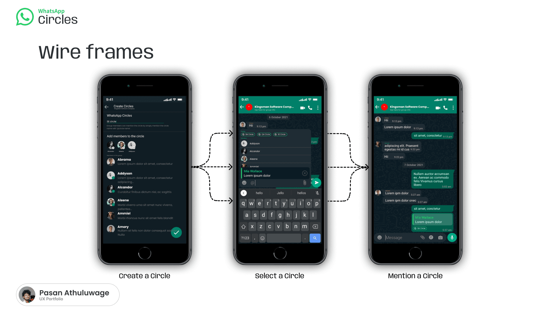 Three wireframe screens: create a circle, select a circle from the mention menu, and mention a circle in the chat